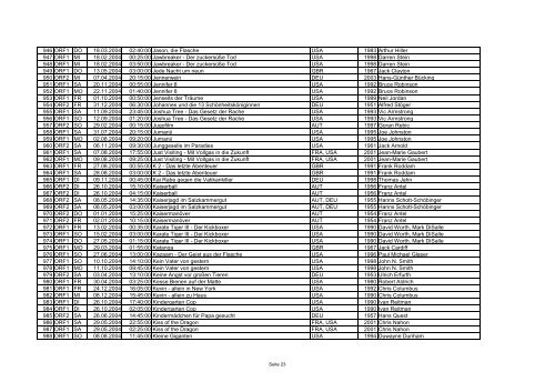 Filmliste A-Z (Jän. - Dez.2004) - Film and Music Austria