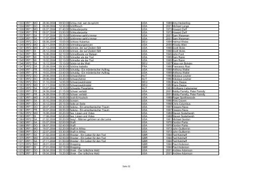 Filmliste A-Z (Jän. - Dez.2004) - Film and Music Austria