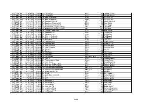 Filmliste A-Z (Jän. - Dez.2004) - Film and Music Austria