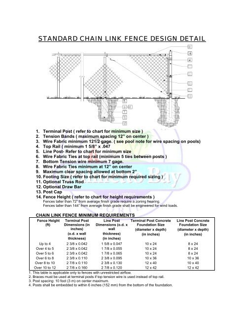 standard chain link fence design detail - Village of Palmetto Bay