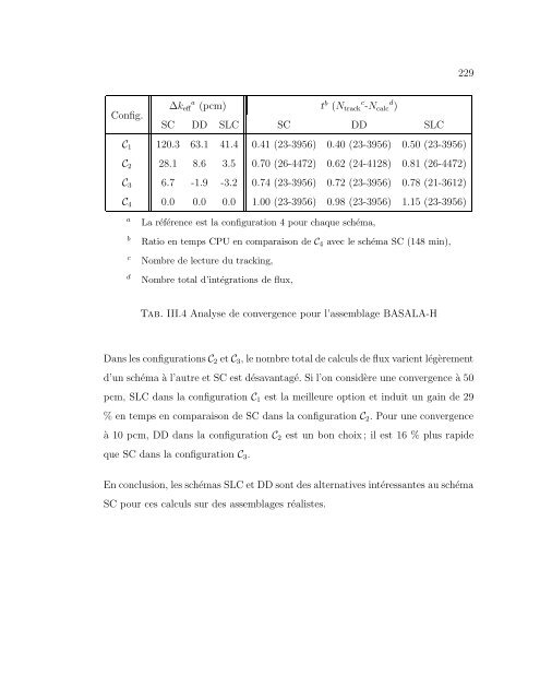 université de montréal développement de la méthode des ...