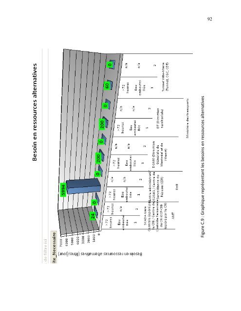 Système expert de modélisation des effets domino entre réseaux de ...