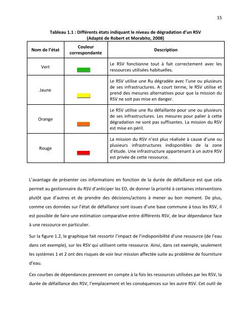 Système expert de modélisation des effets domino entre réseaux de ...