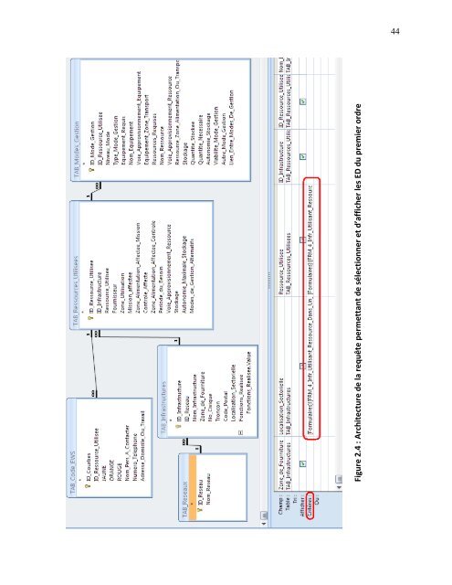 Système expert de modélisation des effets domino entre réseaux de ...