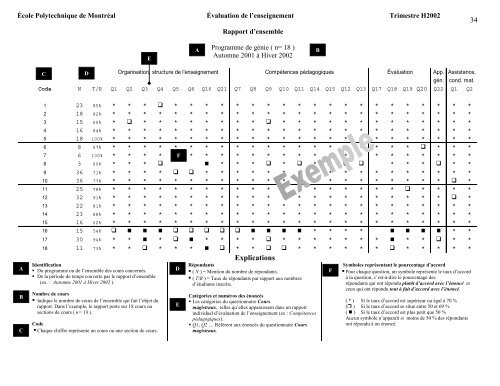 Guide d'application de la politique d'évaluation, d'amélioration et de ...