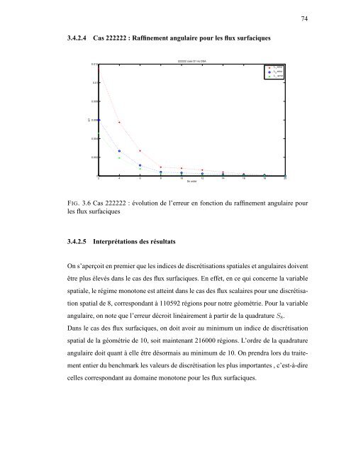 université de montréal développement de la méthode sn à schémas ...