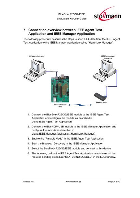 BlueEva+P25/G2/IEEE - Stollmann