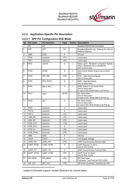 Hardware Reference - Stollmann