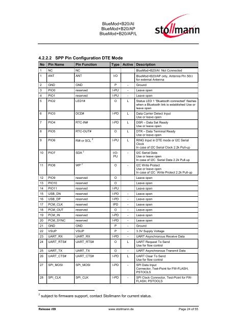 Hardware Reference - Stollmann