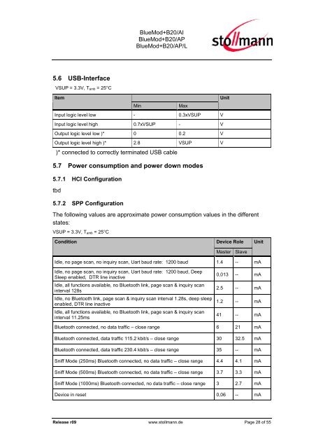 Hardware Reference - Stollmann