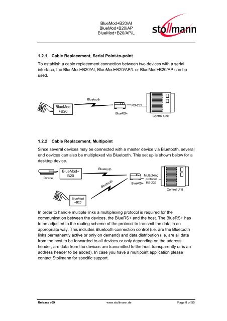 Hardware Reference - Stollmann