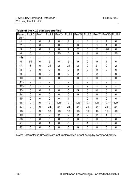 Command Reference - Stollmann