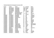 Stolperstein Verlegungen ab Januar 2010 nach Bezirken