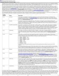 Standard Numeric Format Strings [Visual Basic]