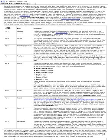 Standard Numeric Format Strings [Visual Basic]