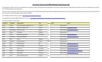 List of Duct Testers for the 2009 Washington - Energy Program ...