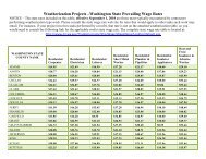 Weatherization Projects âWashington State Prevailing Wage Rates