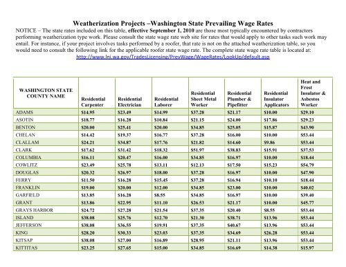Weatherization Projects A Washington State Prevailing Wage Rates