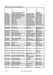 BNP Candidates for the 2007 May Elections REGION NAME OF ...