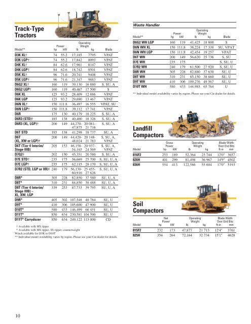 Brochure for Cat Product Line AECQ1043-01 - Cashman Equipment