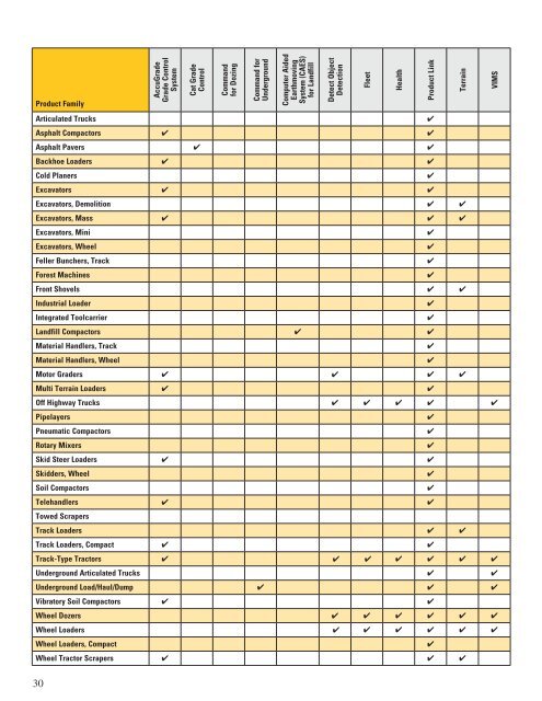 Brochure for Cat Product Line AECQ1043-01 - Cashman Equipment