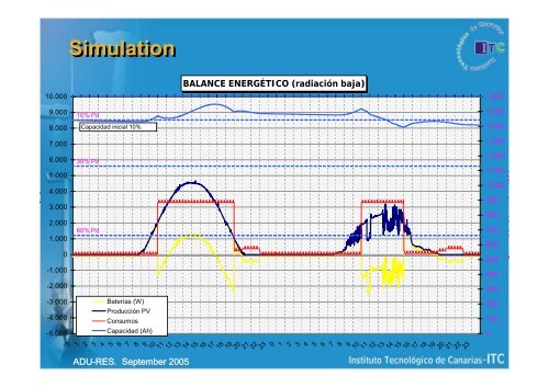 PV-RO desalination unit in the village of Ksar GhilÃ¨ne ... - ADU-RES