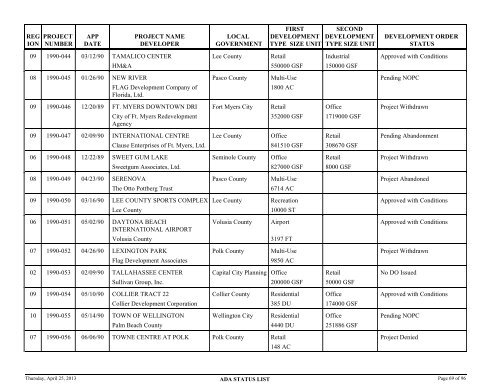 Status of application for developments of regional - Department of ...