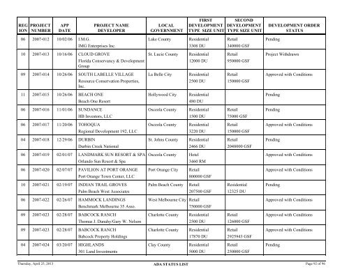 Status of application for developments of regional - Department of ...