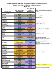 Chart of States- Listing of Vendors