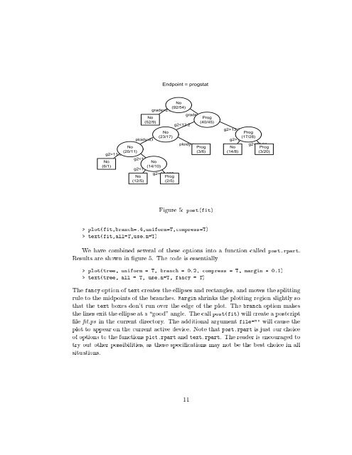 An Introduction to Recursive Partitioning Using the RPART Routines ...