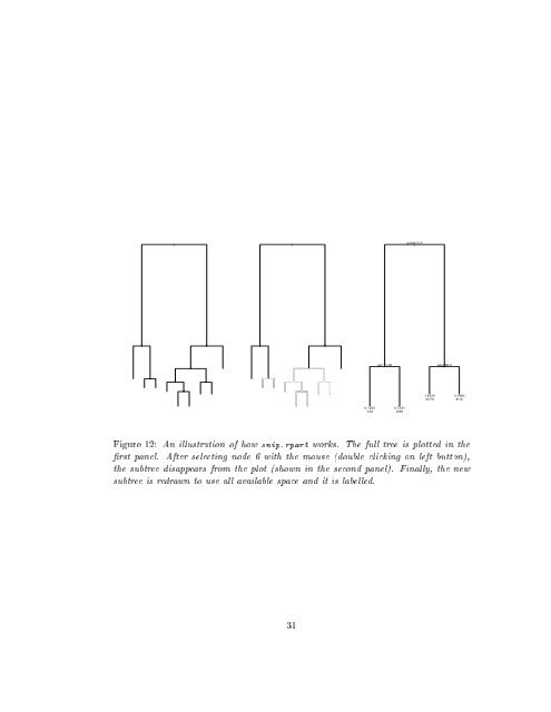 An Introduction to Recursive Partitioning Using the RPART Routines ...