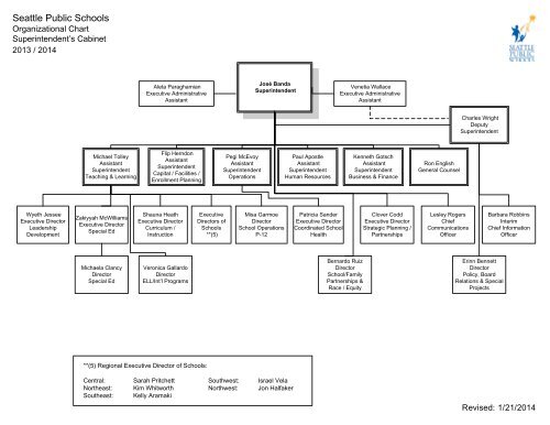 Organizational Chart - Seattle Public Schools