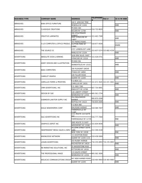 business type company name address telephone # fax # id #/m/wbe ...