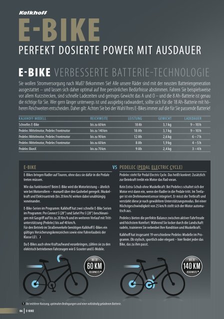 E-Bikes der Kalkhoff - Elektrorad Bodensee