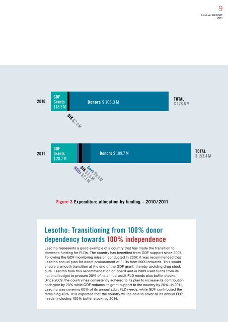 Global Drug Facility Annual Report 2011 [.pdf] - Stop TB Partnership