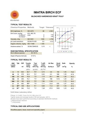 IMATRA BIRCH ECF - Stora Enso