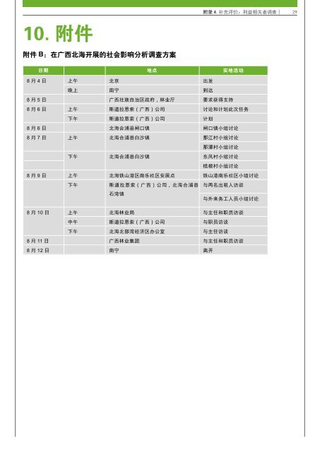 最终报告 - Stora Enso