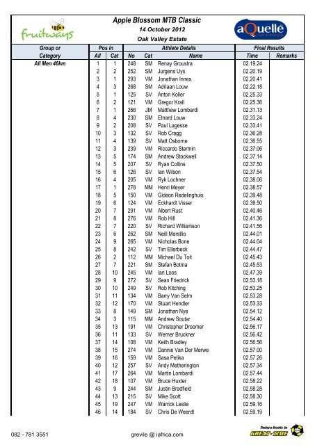 Apple Blossom MTB Classic - Entrytime