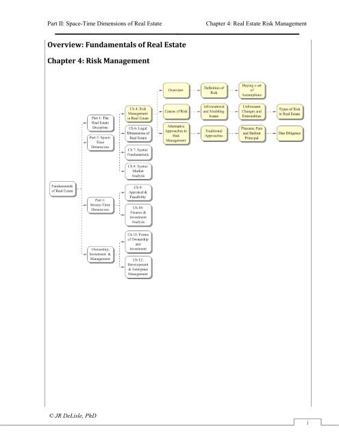 Real Estate Risk Management Dr James R Delisle