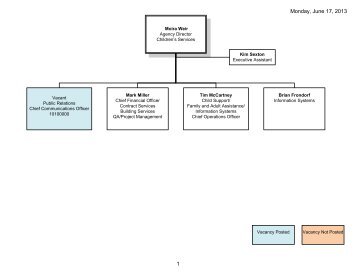 Visio-June 1, 2013.vsd - Public Children Services Association of Ohio