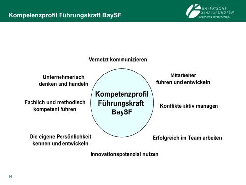 Informationen für Bewerber/Innen der 3 ... - Bayerische Staatsforsten