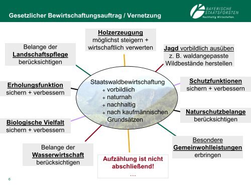 Informationen für Bewerber/Innen der 3 ... - Bayerische Staatsforsten