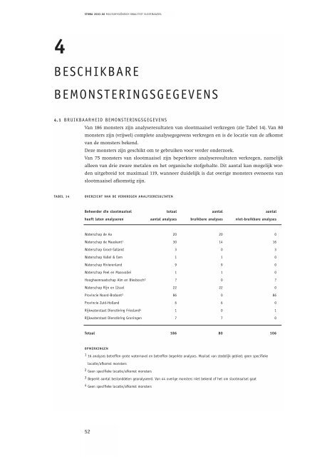 Bodemverbeterende eigenschappen van sloot - Stowa