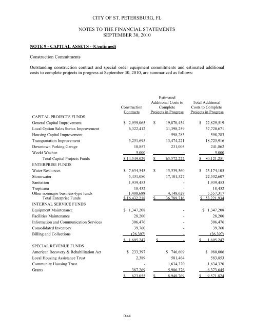 comprehensive annual financial report - City of St. Petersburg