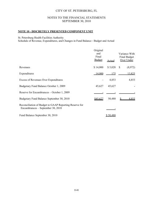 comprehensive annual financial report - City of St. Petersburg