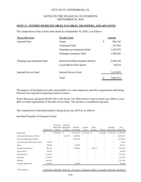 comprehensive annual financial report - City of St. Petersburg