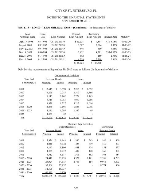 comprehensive annual financial report - City of St. Petersburg