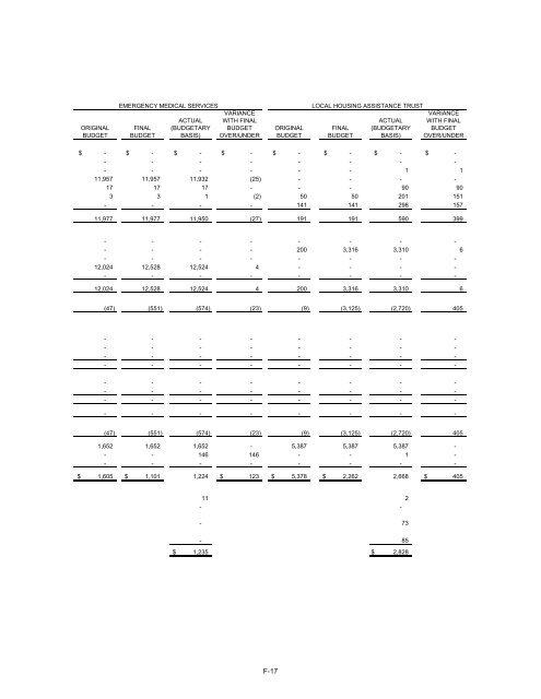 comprehensive annual financial report - City of St. Petersburg