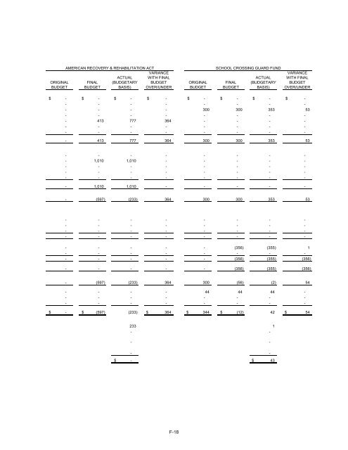 comprehensive annual financial report - City of St. Petersburg