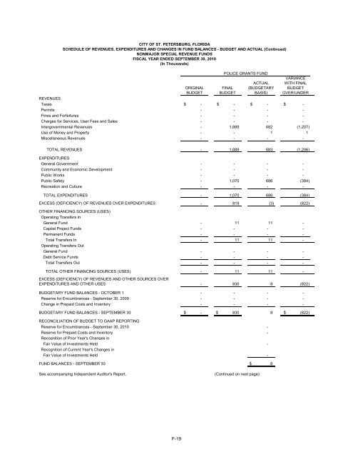 comprehensive annual financial report - City of St. Petersburg